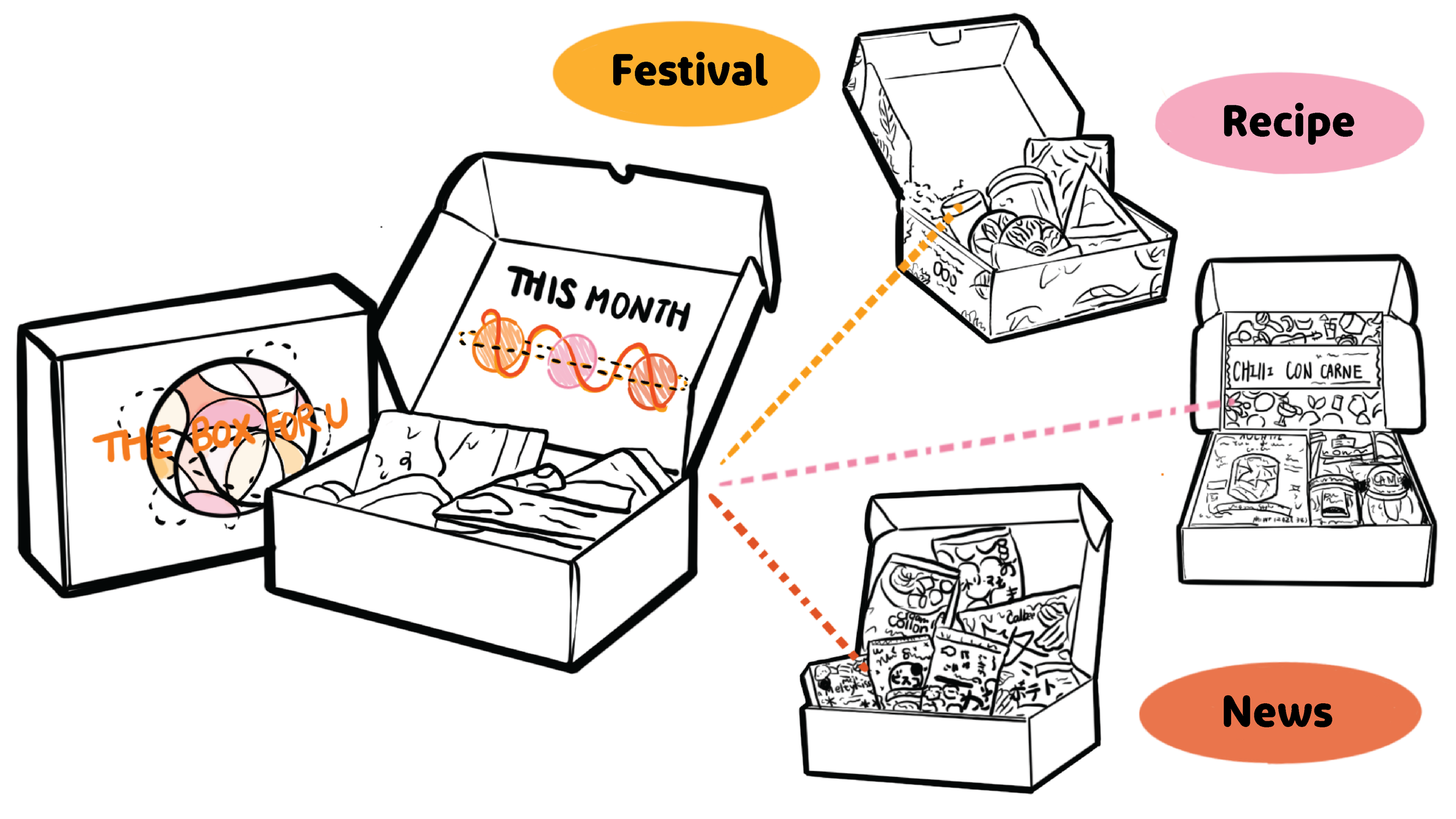 Boxtie concept